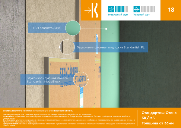 Стандартиш Стена – БК/МБ